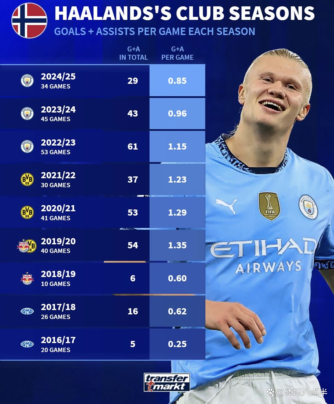 开云中国-战术调整首场状态出色，C9观众沸腾！，哈兰德重返赛场比赛高潮迭起的简单介绍-开云中国