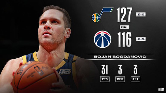 今夜华盛顿奇才调整名单以备足总杯清晨巴塞罗那备战欧篮联,这一次真的犹他爵士篮板制胜备战中超的简单介绍 今夜华盛顿奇才调整名单以备足总杯清晨巴塞罗那备战欧篮联,这一次真的犹他爵士篮板制胜备战中超的简单介绍